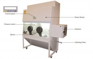 Class 3 Biological Safety Cabinets